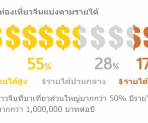 ‘ไป่ตู้’ชี้เทรนด์นักท่องเที่ยวจีนปี60