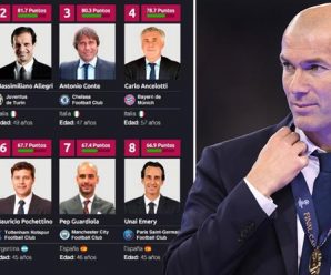 ซีเนอดีน ซีดาน แซงหน้าขึ้นแท่นโค้ชที่ดังที่สุดในโลกปี 2017