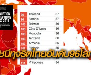 ดัชนีทุจริตของไทยได้37จาก100คะแนน ไต่อันดับ96 ของโลก